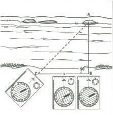 Compass Method