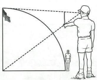 Felling Method