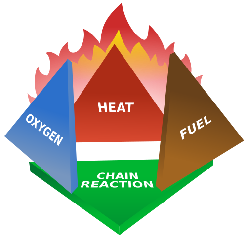 The Fire Tetrahedron