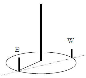 Equal Shadow Stick