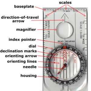 Parts of a compass