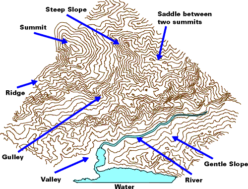 Contour Lines